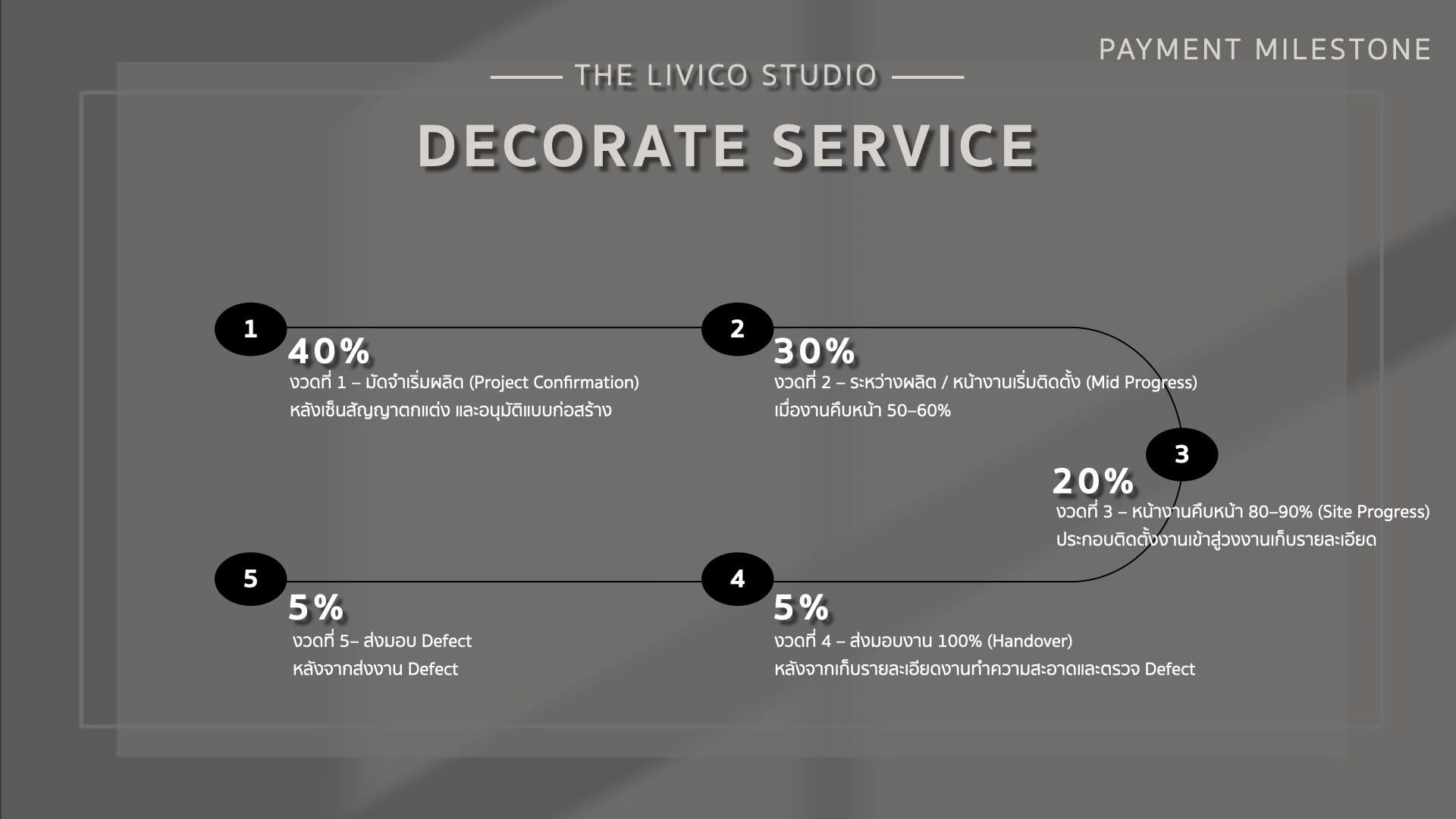 PAYMENT MILESTONE.004